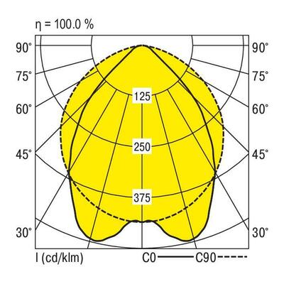Ridi-Leuchten LED-Geräteträger 840, weiß VL1GP1501-5 #1552002
