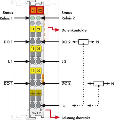 WAGO GmbH & Co. KG Relaisausgangsklemme 2-Kanal 125VAC 30VDC 750-514