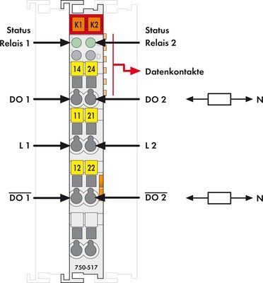 WAGO GmbH & Co. KG Relaisausgangsklemme 2-Kan. 230VAC 300VDC 750-517