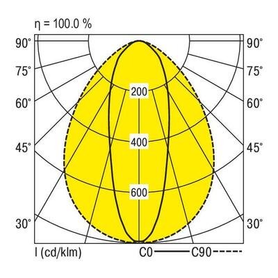 Ridi-Leuchten LED-Geräteträger 840, ML, weiß VL1GPS1486- #1552006