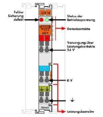 WAGO GmbH & Co. KG Potentialeinspeisung DC24V m.Sicherungsh. 750-601