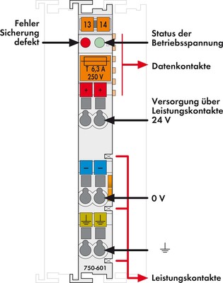 WAGO GmbH & Co. KG Potentialeinspeisung DC24V m.Sicherungsh. 750-601