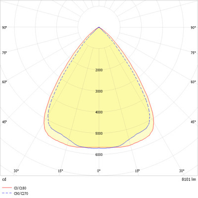 Ridi-Leuchten LED-Geräteträger 840, DALI, si VL1GW1500 #1532580SI