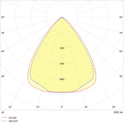 Ridi-Leuchten LED-Geräteträger 940, DALI, si VL1GW1500 #1532581SI