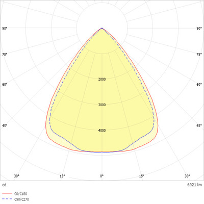 Ridi-Leuchten LED-Geräteträger 940, DALI, schwarz VL1GW1500 #1532581SW