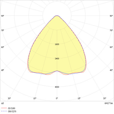 Ridi-Leuchten LED-Geräteträger 840, ML, si V-LENSES- #1522561SI