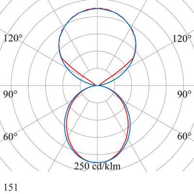 SCHMITZ-WILA LED-Wandleuchte 3000K, DALI, weiß 151-004-123
