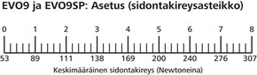 HellermannTyton Stirnkappe (Ersatzteil) 110-80018