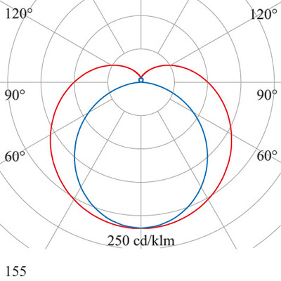 SCHMITZ-WILA LED-Pendelleuchte 2700-6500K 155-1125-235-229