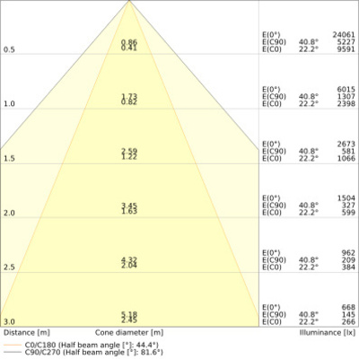 Ledvance LED-Hallenleuchte 1,2m 840 LBFLEX#4099854163838