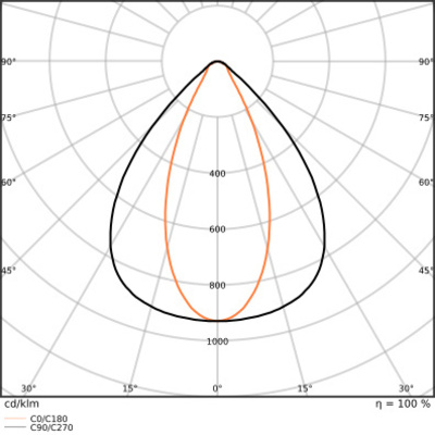 Ledvance LED-Hallenleuchte 1,5m 840, DALI LBFLEX#4099854163852