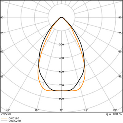 Ledvance LED-Hallenleuchte 1,2m 840 LBFLEX#4099854163876