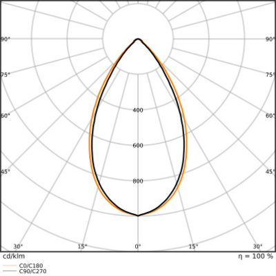 Ledvance LED-Hallenleuchte 1,2m 840 LBFLEX#4099854163876