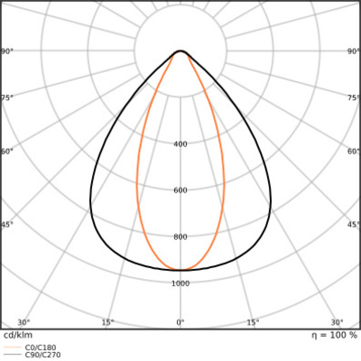 Ledvance LED-Hallenleuchte 1,5m 840, DALI LBFLEX#4099854163975