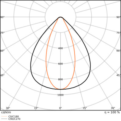 Ledvance LED-Hallenleuchte 1,2m 840, DALI LBFLEX#4099854164224