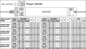 Ledvance LED-Pendelleuchte 930 LN INV#4099854135156