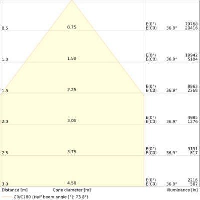 Ledvance LED-Hallenstrahler 865, 110Grad HBDAP200W865 110DEG