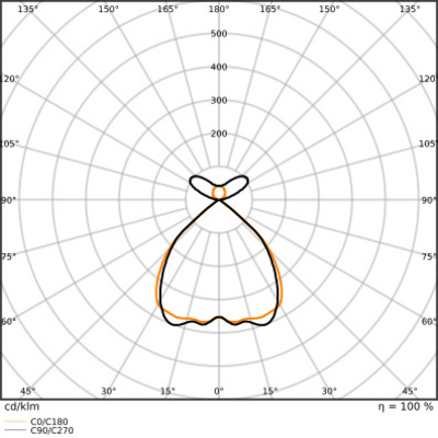 Ledvance LED-Pendelleuchte 940, schwarz LN INV#4099854296987