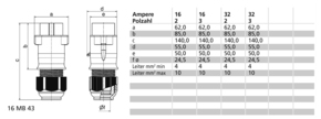 Bals Elektrotech. Kleinspannungs-Stecker 16A 2p 42V 12h IP44 4423