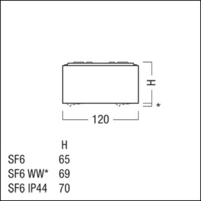 Zumtobel Group LED-Anbauleuchte 930, weiß SUISF61600 #62924685
