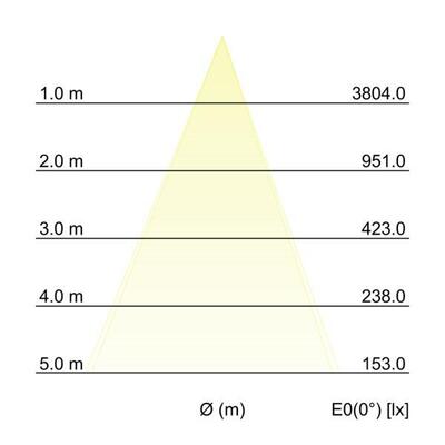 Brumberg Leuchten LED-Einbaudownlight 12764073
