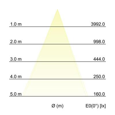 Brumberg Leuchten LED-Einbaudownlight 12764073
