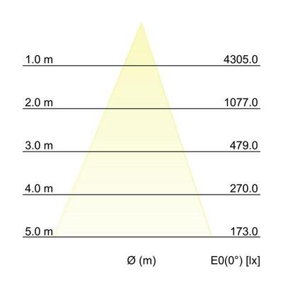 Brumberg Leuchten LED-Einbaudownlight 12765073