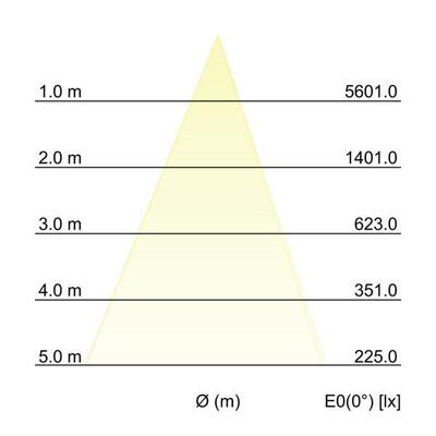 Brumberg Leuchten LED-Einbaudownlight 12765073
