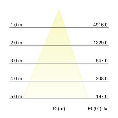 Brumberg Leuchten LED-Einbaudownlight 12765073