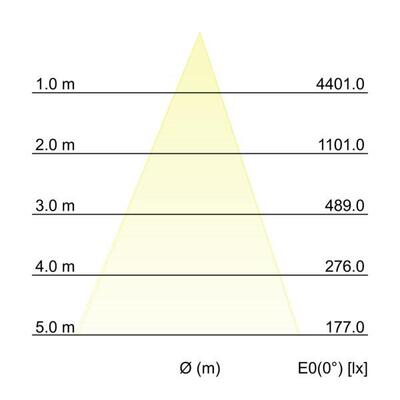 Brumberg Leuchten LED-Einbaudownlight 12765073