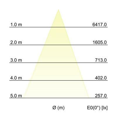 Brumberg Leuchten LED-Einbaudownlight 12767073