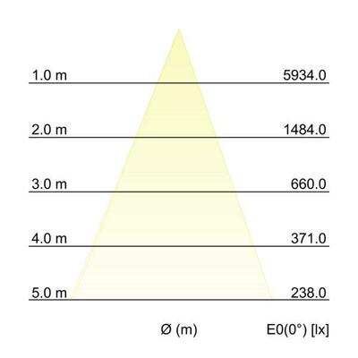 Brumberg Leuchten LED-Einbaudownlight 12767073