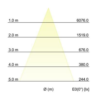 Brumberg Leuchten LED-Einbaudownlight 12767073