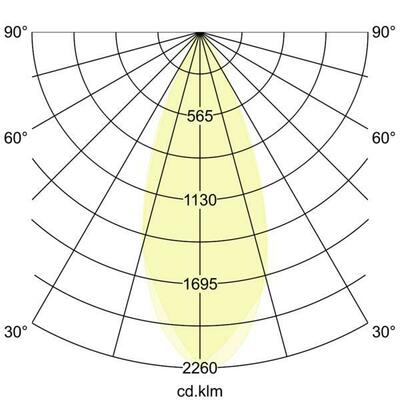 Brumberg Leuchten LED-Einbaudownlight 12767073