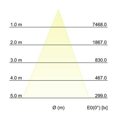 Brumberg Leuchten LED-Einbaudownlight 12769073