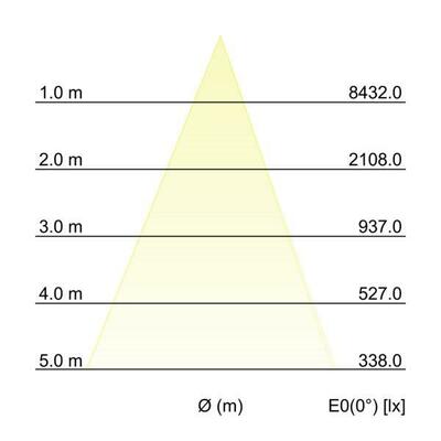 Brumberg Leuchten LED-Einbaudownlight 12769073