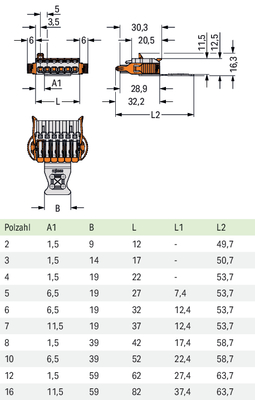 WAGO GmbH & Co. KG 1-Leiter-Federleiste 2231-1107