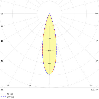 Ridi-Leuchten LED-Stromschienenleuchte 830, weiß ALBA R68P DAWS830S0125 ST