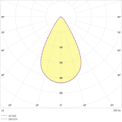 Ridi-Leuchten LED-Stromschienenleuchte 830, schwarz ALBA R68P DASW830SF0040OS ST