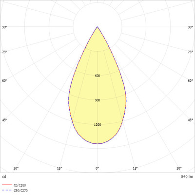 Ridi-Leuchten LED-Stromschienenleuchte 830, schwarz ALBA R68P DASW830F0080 ST