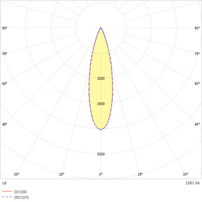 Ridi-Leuchten LED-Stromschienenleuchte 840, weiß ALBA R68P NDWS840S0125 ST