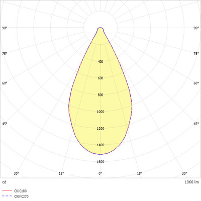Ridi-Leuchten LED-Stromschienenleuchte 840, weiß ALBA R68P NDWS840F0125 ST