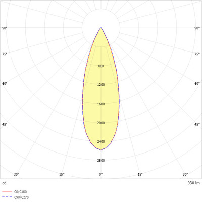 Ridi-Leuchten LED-Stromschienenleuchte 840, schwarz ALBA R68P NDSW840M0100 ST