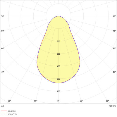 Ridi-Leuchten LED-Stromschienenleuchte 830, weiß ALBA R68P NDWS830SF0080OS ST