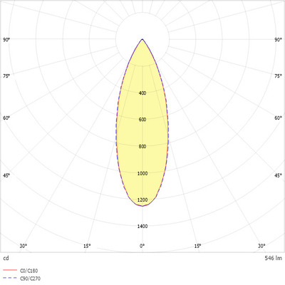Ridi-Leuchten LED-Downlight 830, DALI2, weiß ALBA R50E DABW830M0050