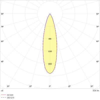 Ridi-Leuchten LED-Downlight 940, DALI2, weiß ALBA R50E DABW940S0050