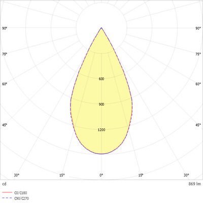 Ridi-Leuchten LED-Downlight 840, DALI2, weiß ALBA R68E DABW840F0090