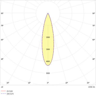 Ridi-Leuchten LED-Downlight 840, DALI2, weiß ALBA R68E DABW840S0100