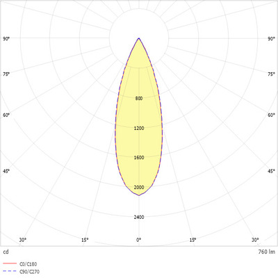 Ridi-Leuchten LED-Downlight 930, DALI2, weiß ALBA R68E DABW930M0080