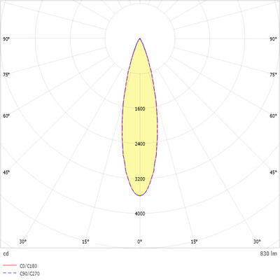 Ridi-Leuchten LED-Downlight 930, DALI2, weiß ALBA R68E DABW930S0080